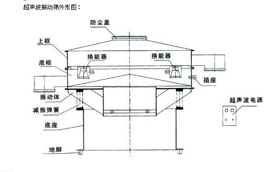 超聲波振動(dòng)篩外形圖 超聲波振動(dòng)篩外形圖