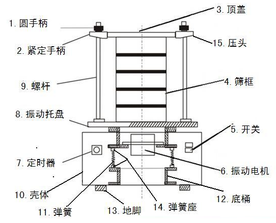標準檢驗篩結構圖 標準檢驗篩結構圖