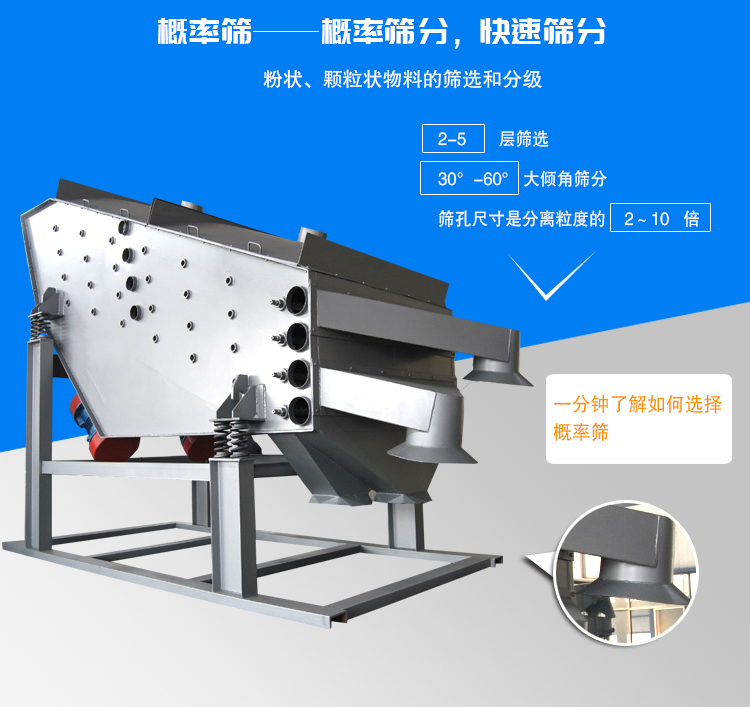 概率篩特點